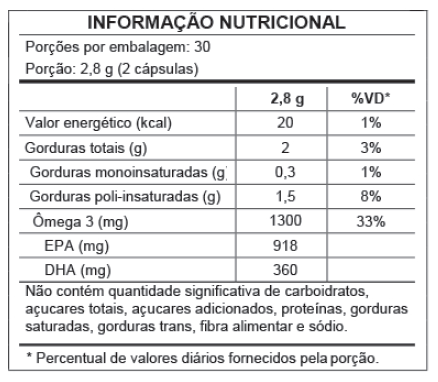 Combo Ômega 3 - 3 unidades- EPA 500mg / DHA 200mg por cápsula - 60 cápsulas